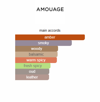 Amouage interlude