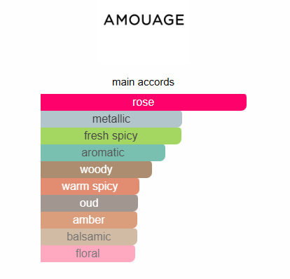 Amouage opus 5