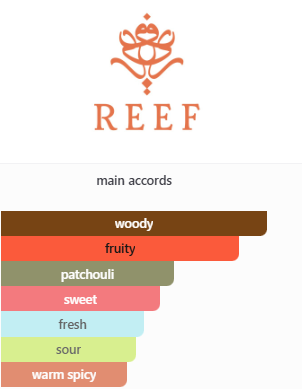 Reef 21