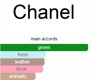 Blue Chanel