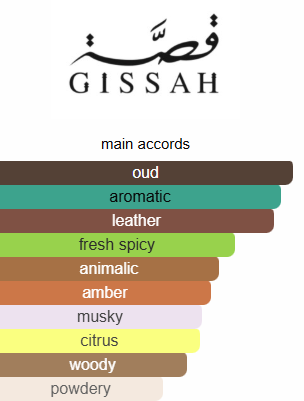 Imperial valley ghissa