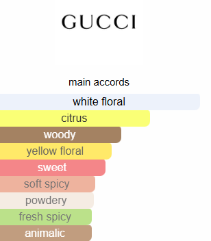 Gucci bamboo