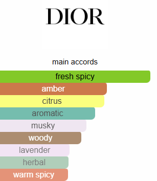 Sauvage Dior