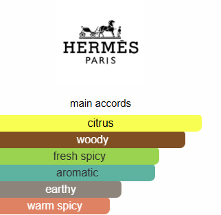 Terre d hermes