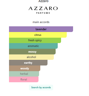 Azzaro most wanted