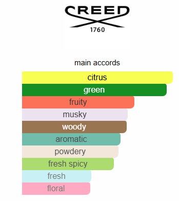 Creed silver mountain water