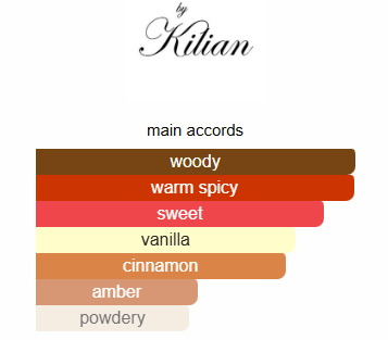 Angel's share Kilian