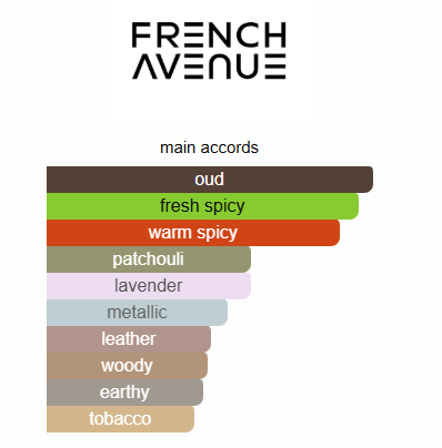 Oud for greatness initio