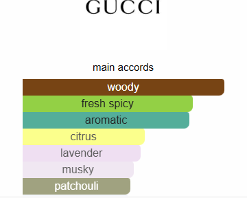 Gucci guilty pour homme
