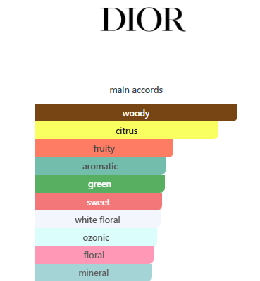 Balade sauvage Dior
