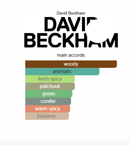 David Beckham