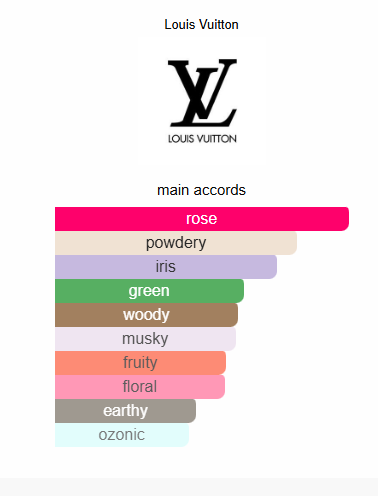 Rose des vents Louis Vuitton