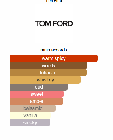 Tomford tobacco oud