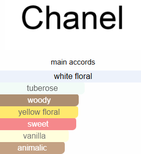 Chanel green