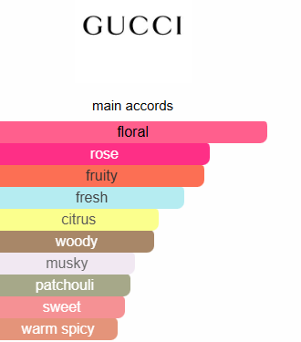 Gucci Flora