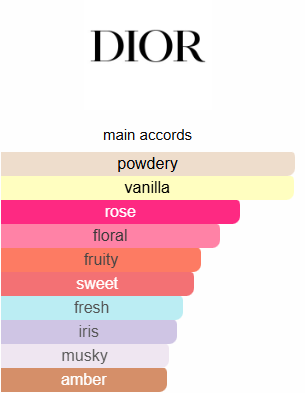 Miss Dior