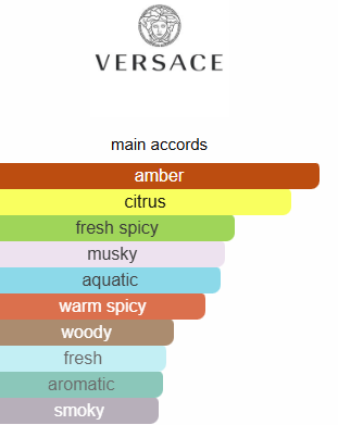 Versace Eros