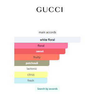 Gucci Flora gorgeous gardenia