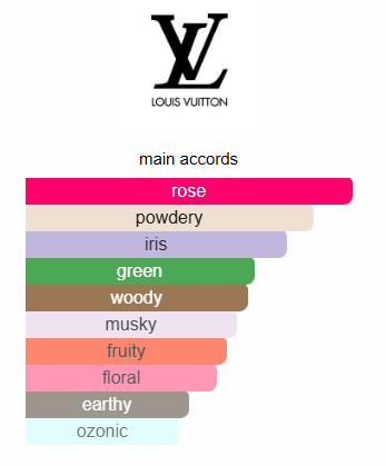 Rose des vents Louis Vuitton