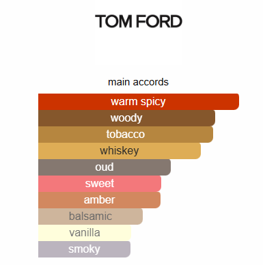 Tomford oud wood