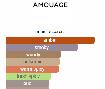 Amouage interlude