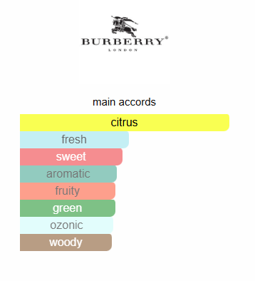 Burberry weekend