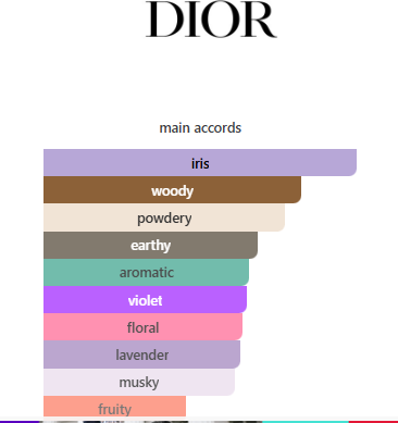 Dior homme intense