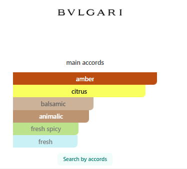 Bvlgari tygar