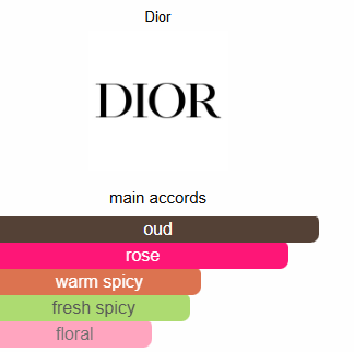 Oud Ispahan Dior