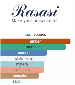 Hawas rasasi