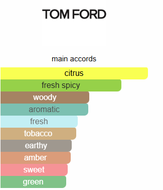 Tomford men