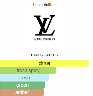 Imagination Louis Vuitton