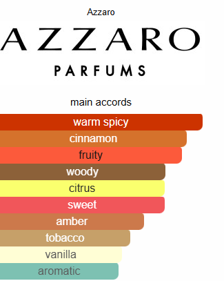 Azzaro wanted