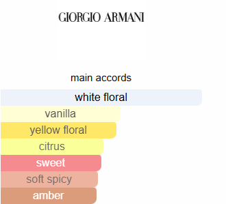 Vert malachite prive Armani